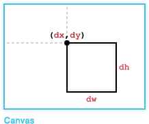 HTML5 drawImage example
