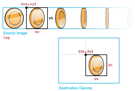 HTML5 drawImage example