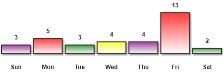 Canvas Js Bar Chart