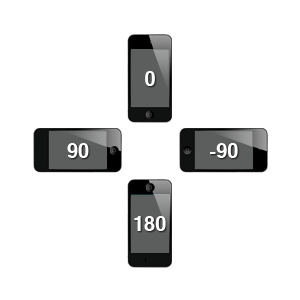 iPhone-orientation