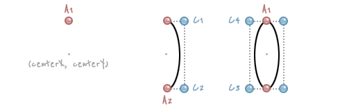 Steps for drawing an ellipse or oval