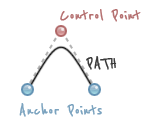 Quadratic Bezier example