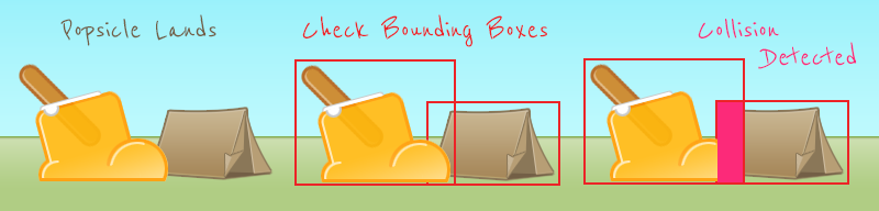 HTML5 Game Collision Detection Example