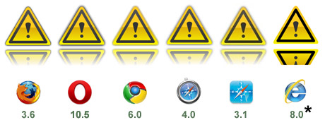 Browser Comparison