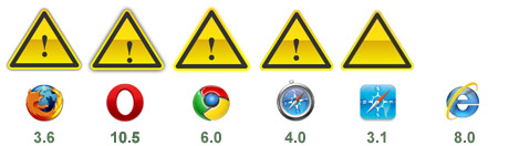 Browser Comparison Simple